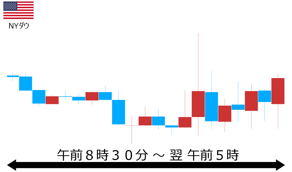 くりっく株365 NYダウチャート