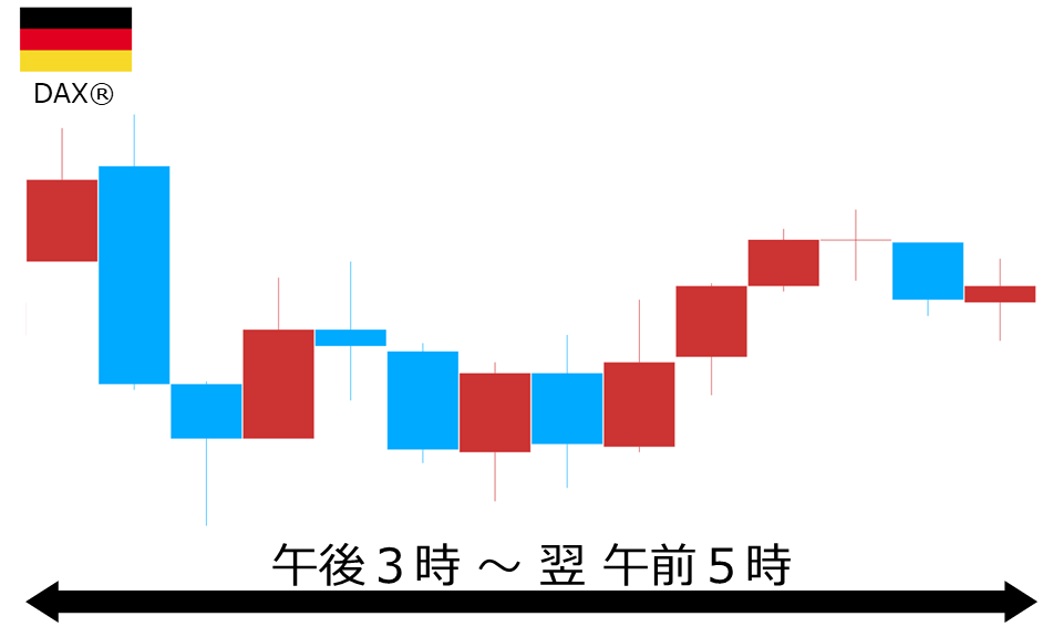 くりっく株365 DAX(R)チャート