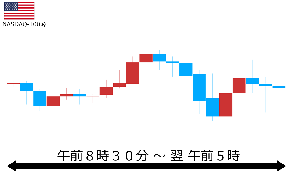 くりっく株365 NASDAQ-100チャート