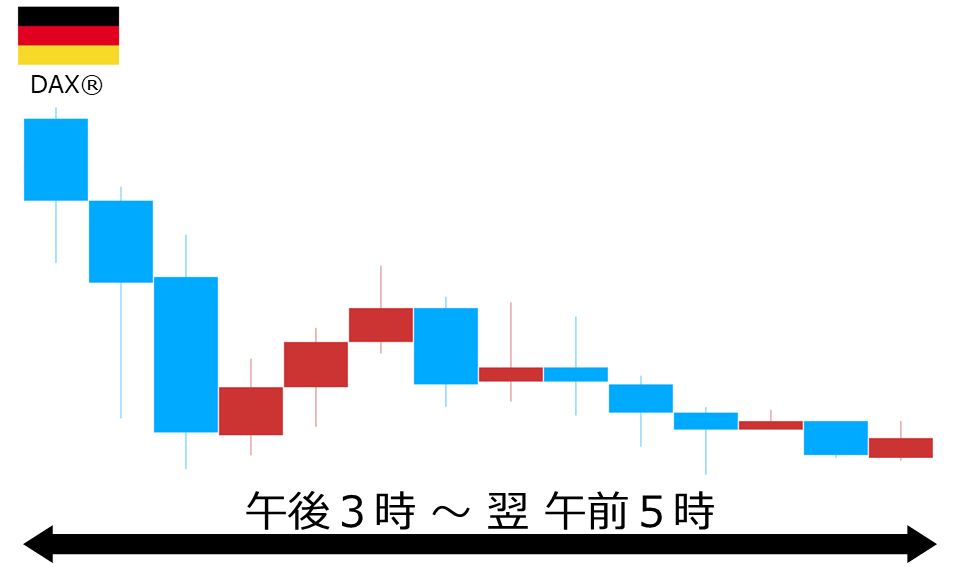 くりっく株365 DAX(R)チャート