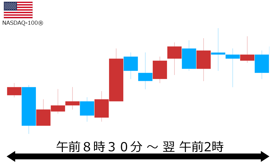 くりっく株365 NASDAQ-100チャート