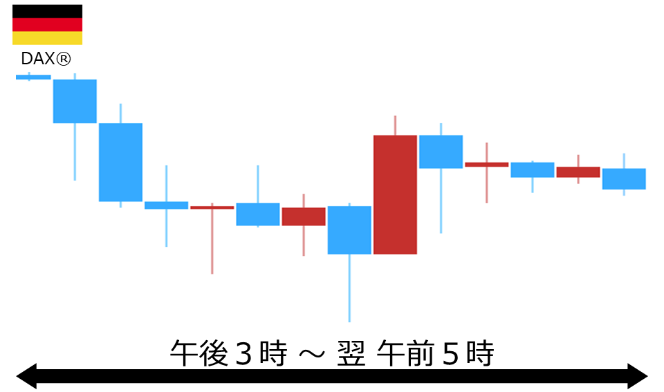 くりっく株365 DAX(R)チャート