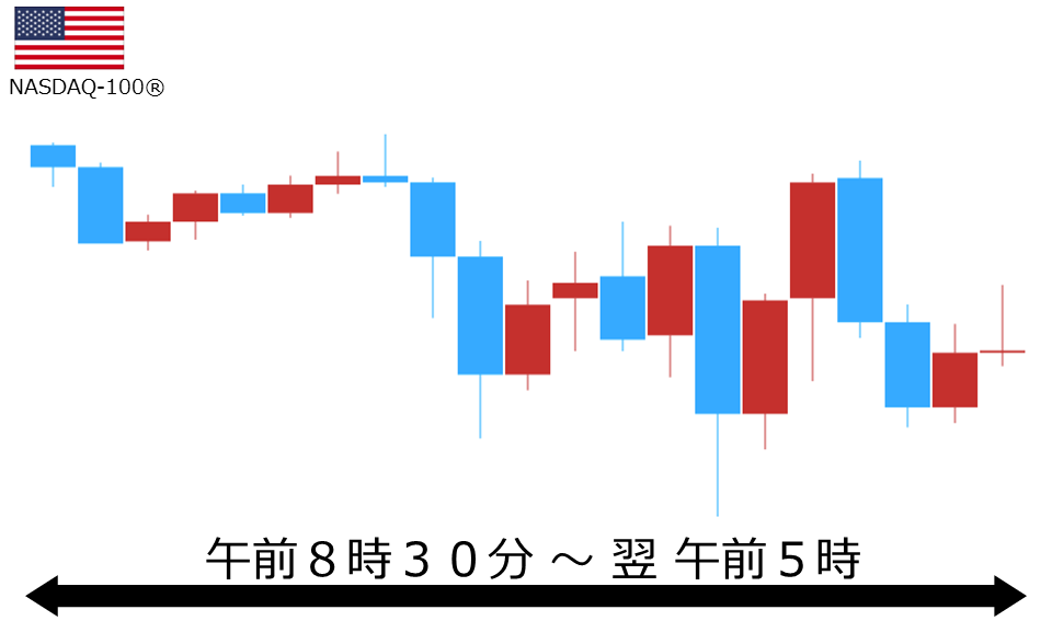 くりっく株365 NASDAQ-100チャート