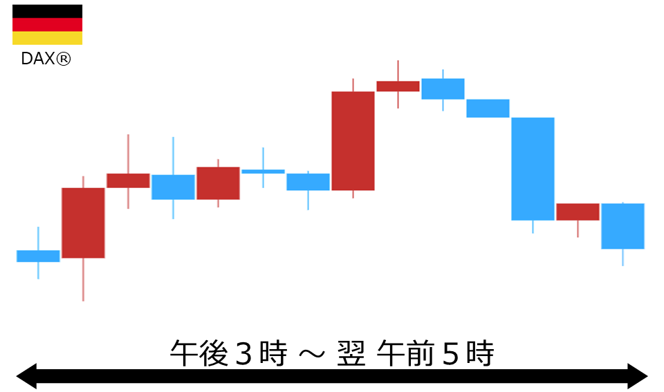 くりっく株365 DAX(R)チャート