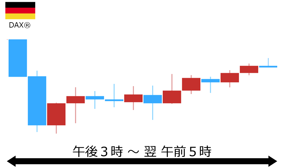 くりっく株365 DAX(R)チャート