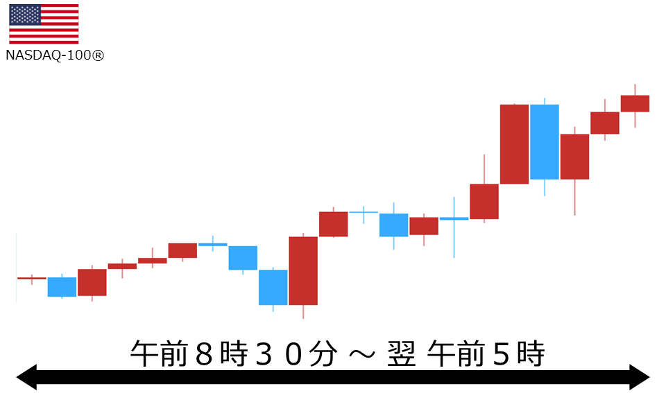 くりっく株365 NASDAQ-100チャート