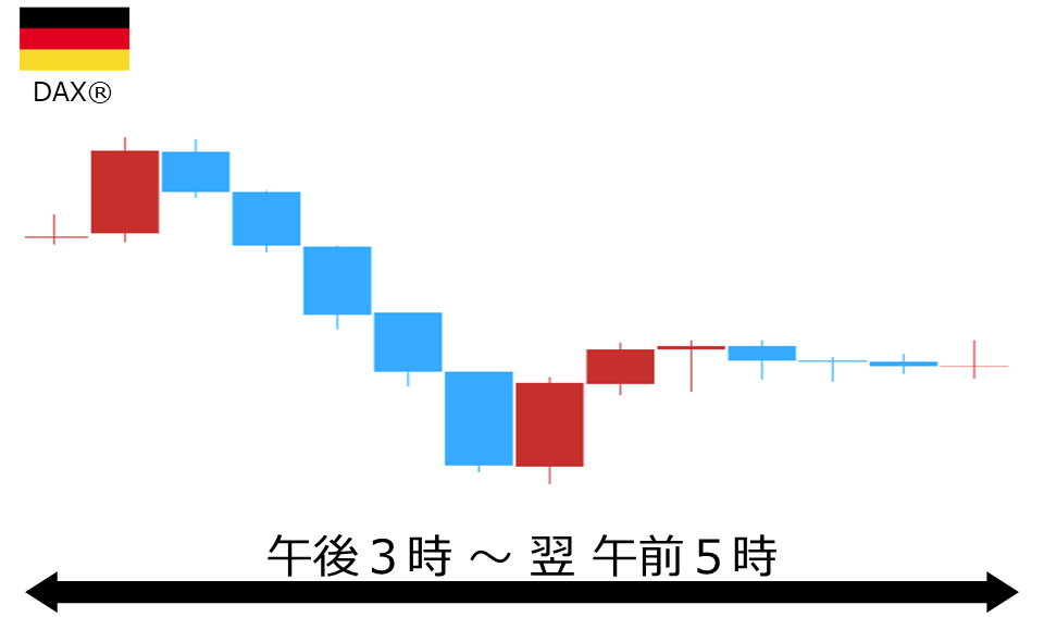 くりっく株365 DAX(R)チャート