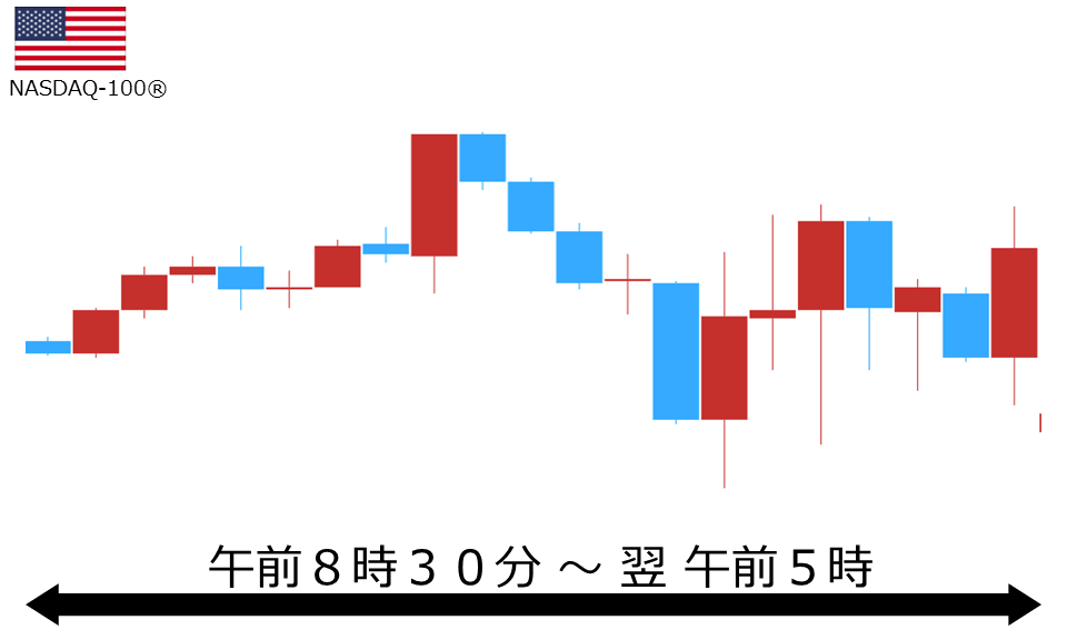 くりっく株365 NASDAQ-100チャート