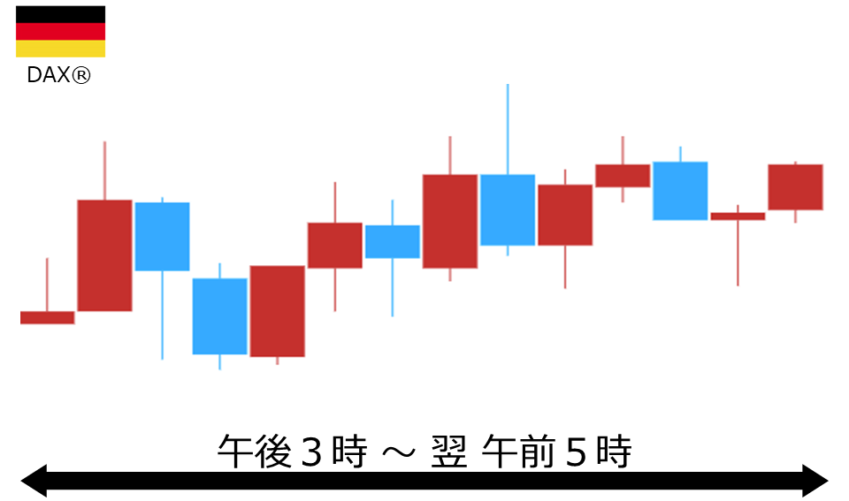 くりっく株365 DAX(R)チャート