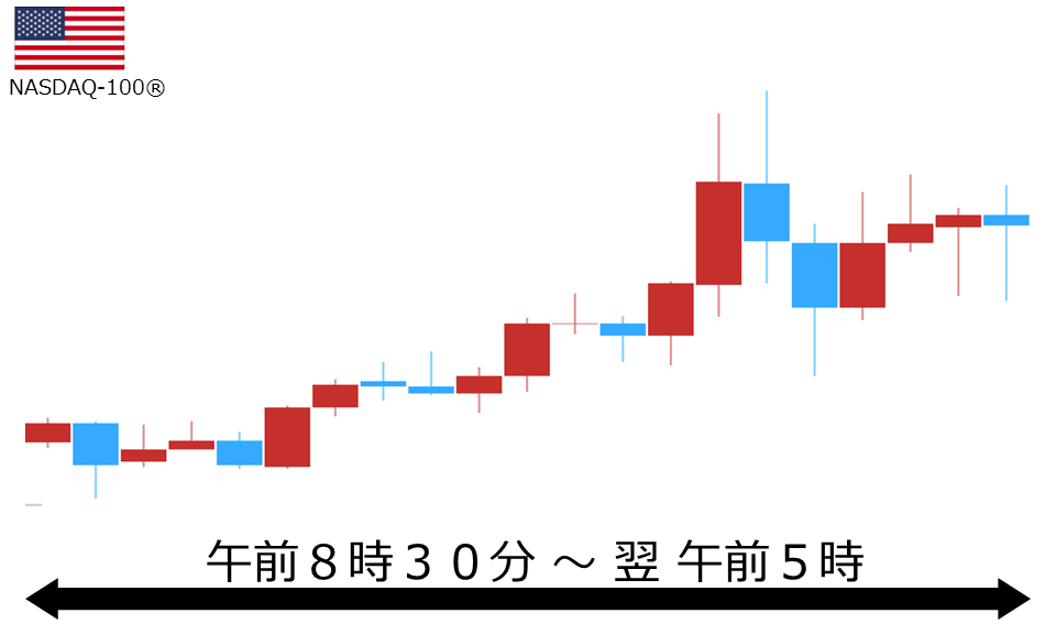 くりっく株365 NASDAQ-100チャート