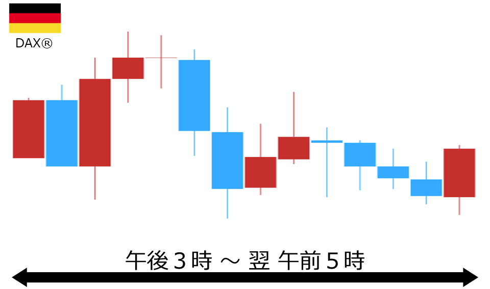 くりっく株365 DAX(R)チャート