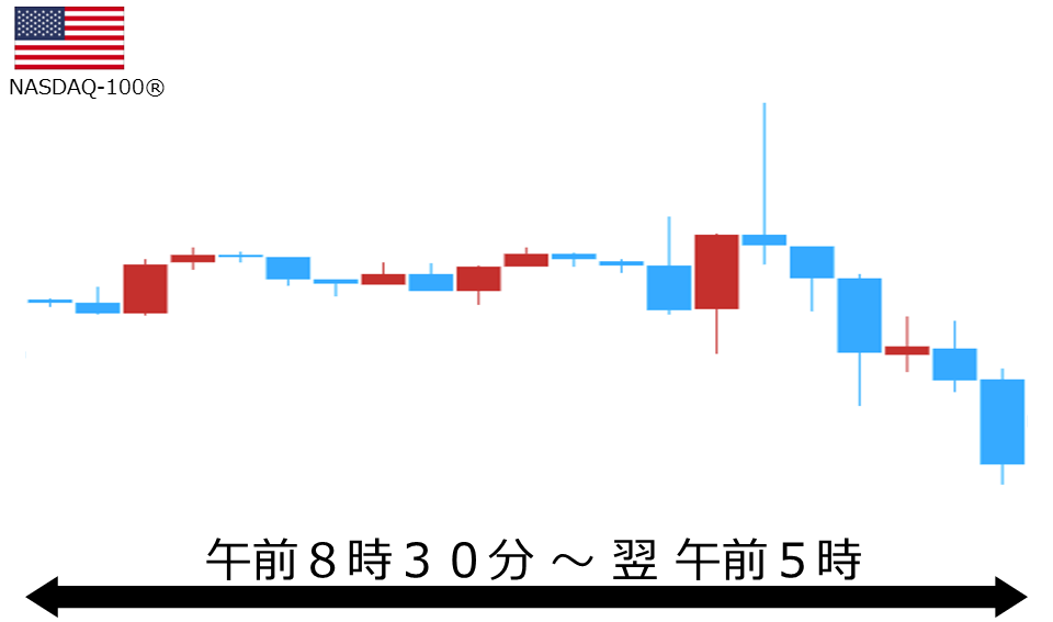 くりっく株365 NASDAQ-100チャート