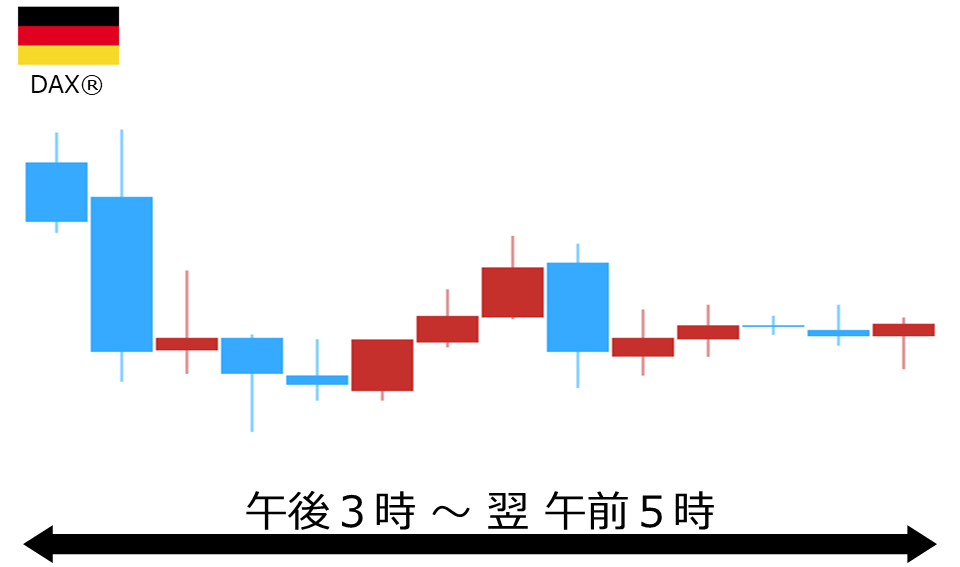 くりっく株365 DAX(R)チャート