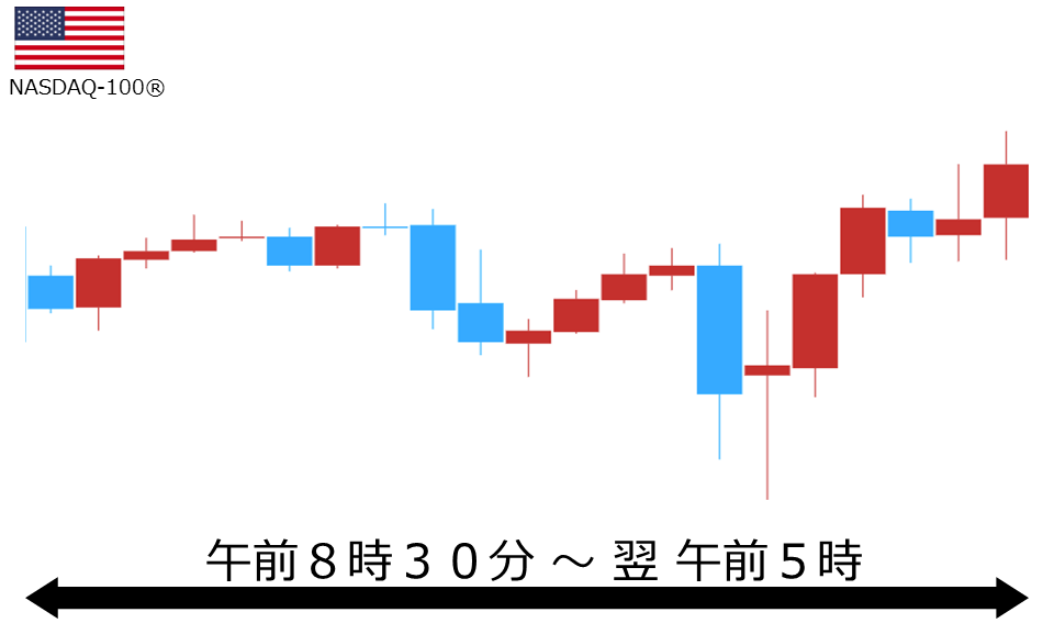 くりっく株365 NASDAQ-100チャート