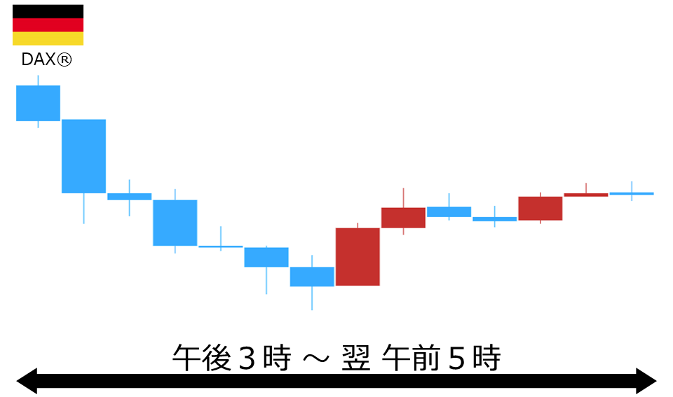 くりっく株365 DAX(R)チャート