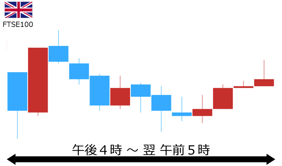 くりっく株365 FTSE100チャート