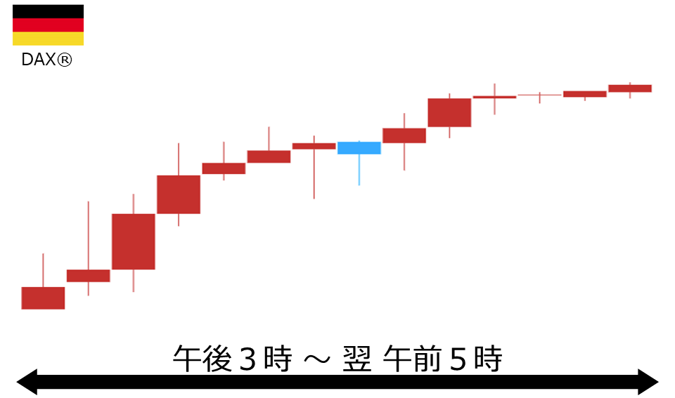 くりっく株365 DAX(R)チャート