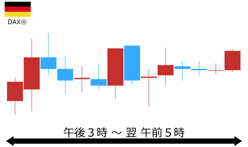 くりっく株365 DAX(R)チャート