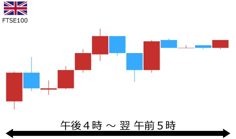 くりっく株365 FTSE100チャート