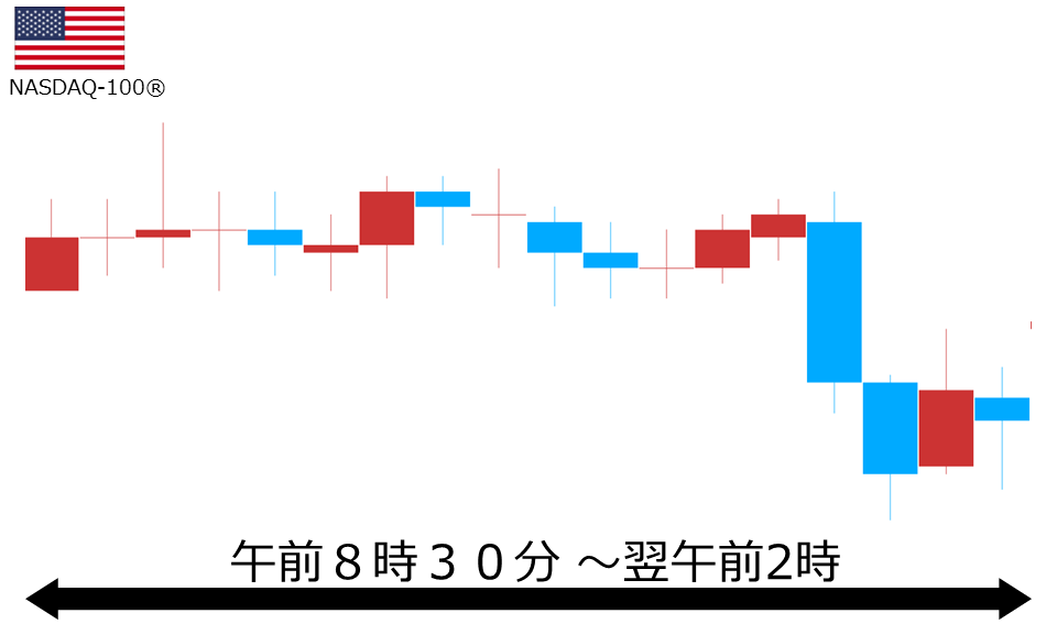 くりっく株365 NASDAQ-100チャート