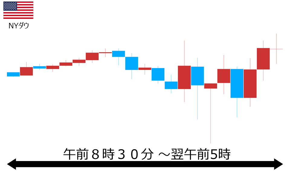 くりっく株365 NYダウチャート