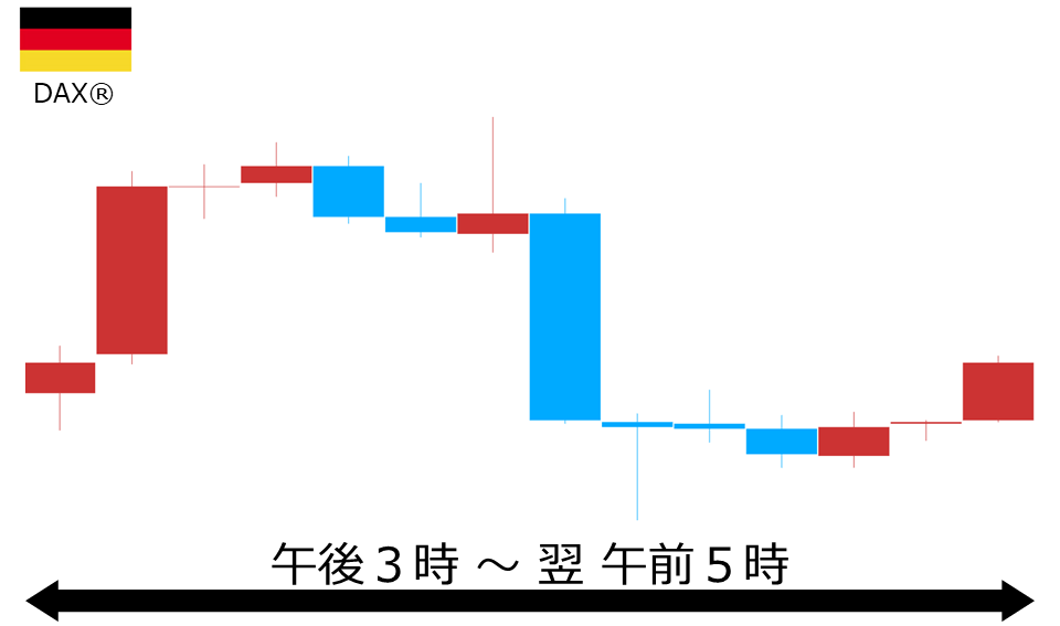 くりっく株365 DAX(R)チャート