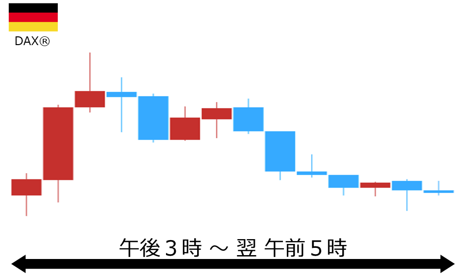 くりっく株365 DAX(R)チャート