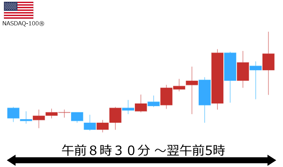 くりっく株365 NASDAQ-100チャート