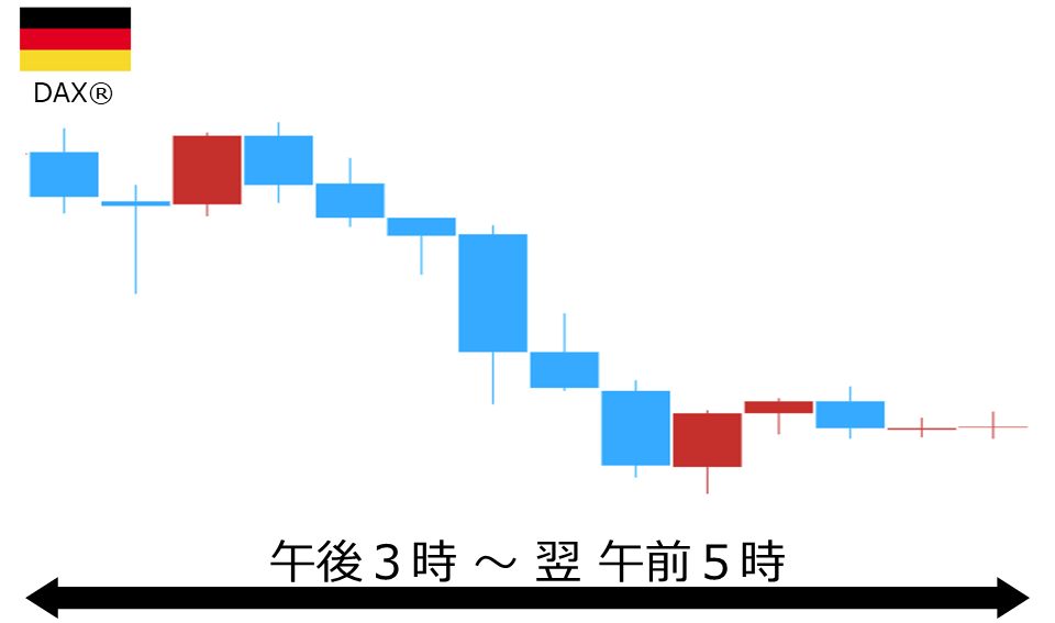 くりっく株365 DAX(R)チャート