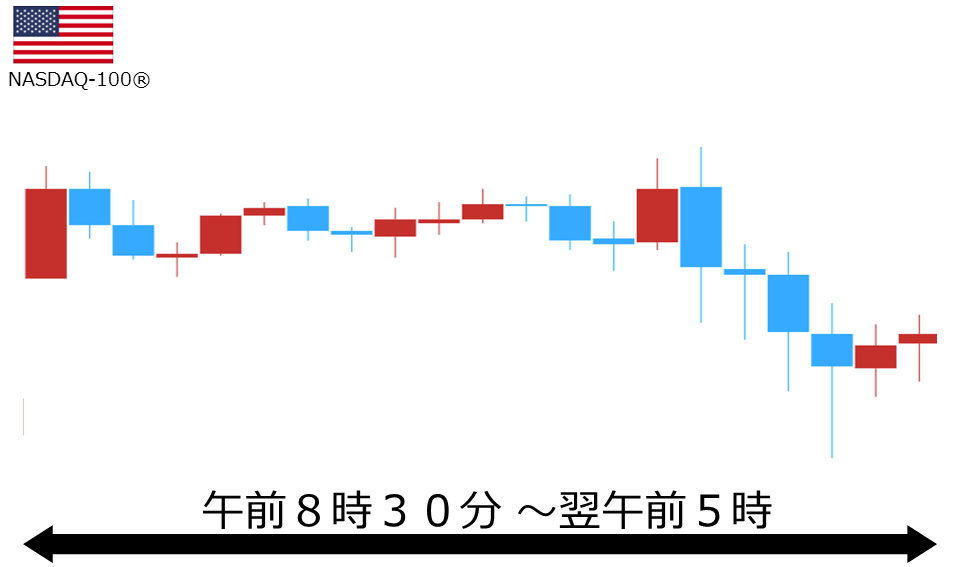 くりっく株365 NASDAQ-100チャート