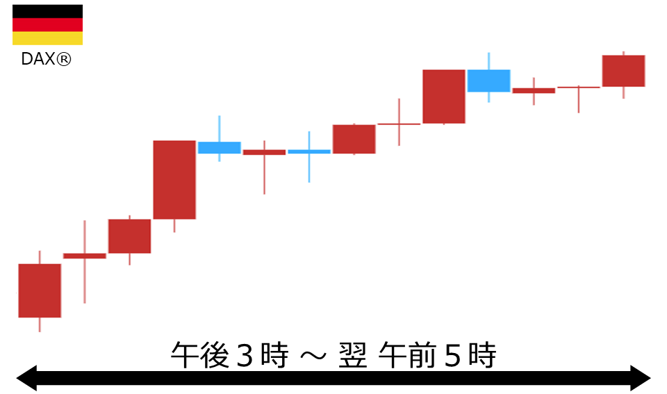 くりっく株365 DAX(R)チャート