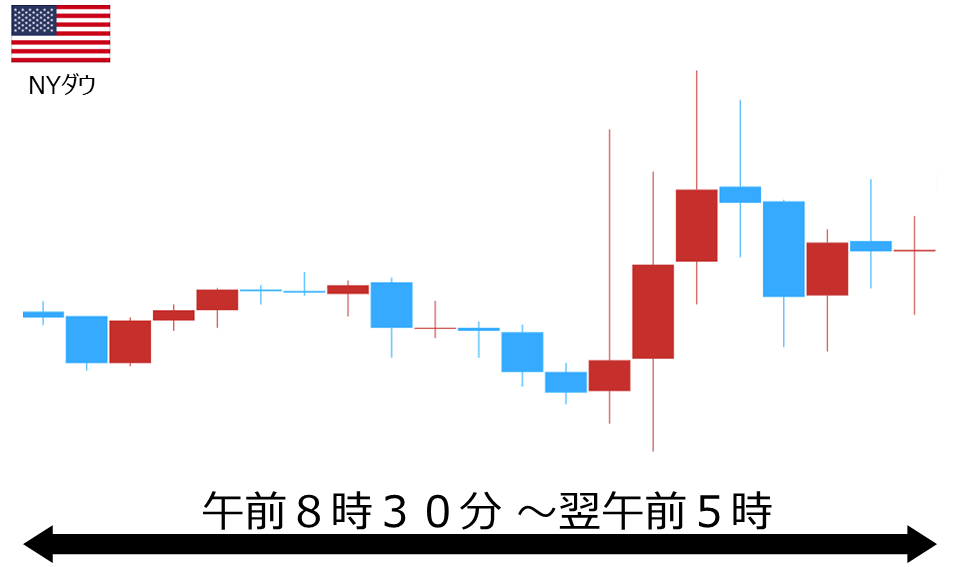 くりっく株365 NYダウチャート