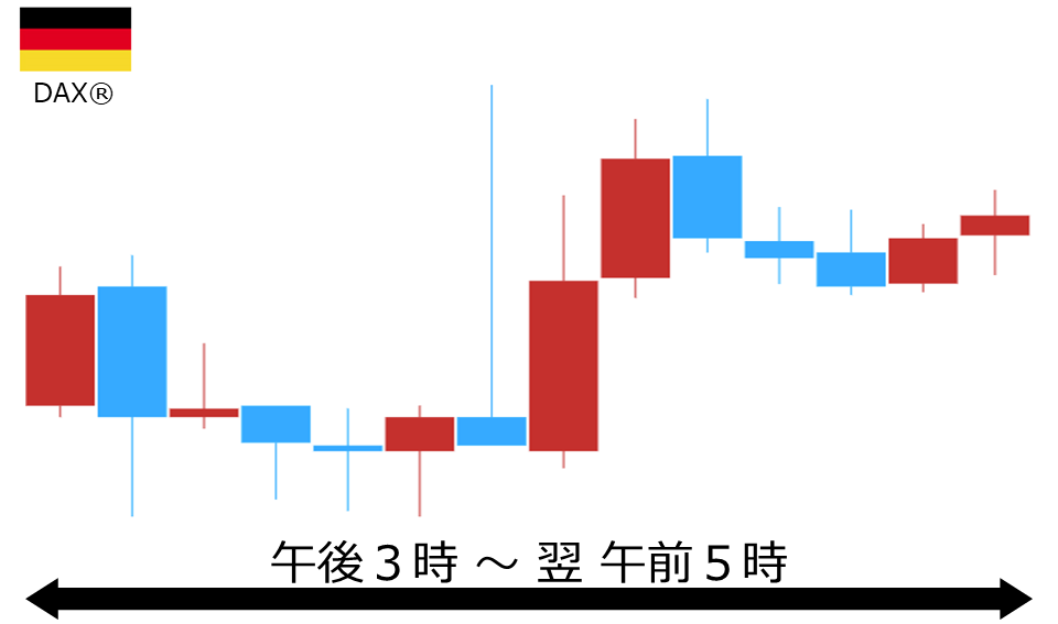 くりっく株365 DAX(R)チャート