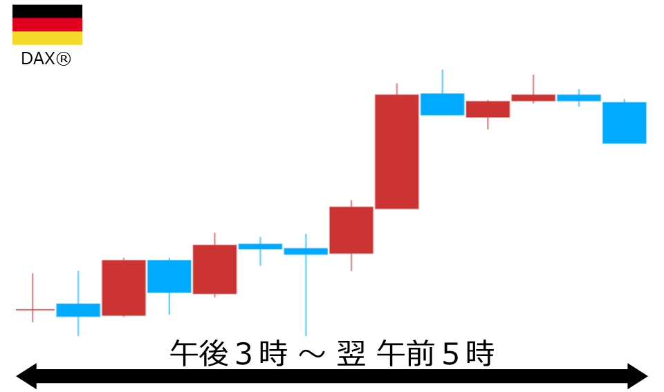 くりっく株365 DAX(R)チャート