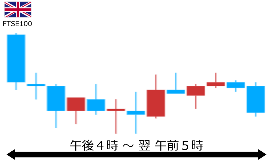 くりっく株365 FTSE100チャート