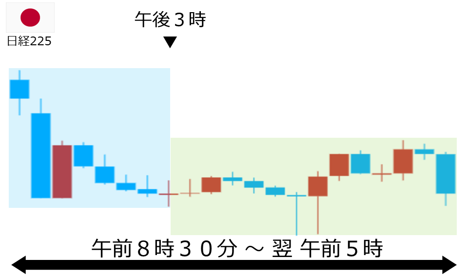 くりっく株365 日経225チャート