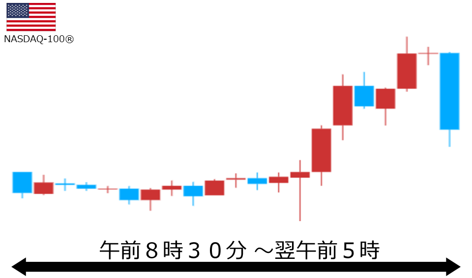 くりっく株365 NASDAQ-100チャート