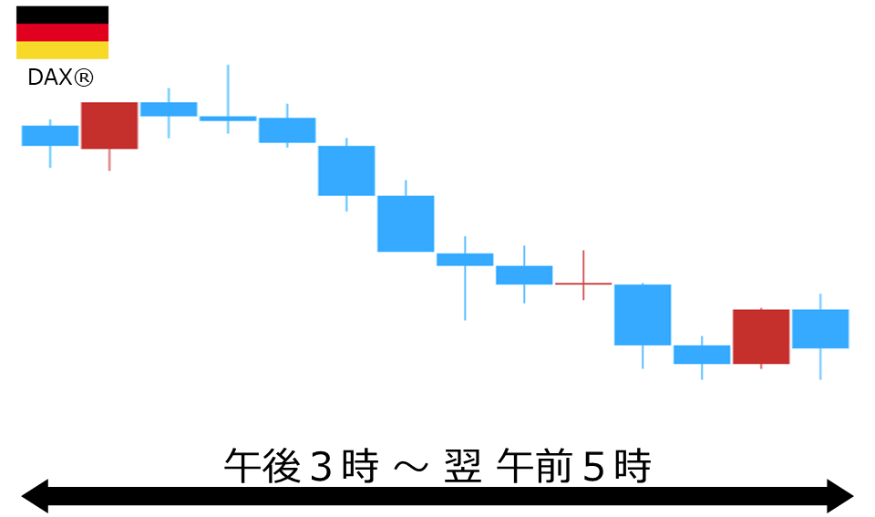 くりっく株365 DAX(R)チャート