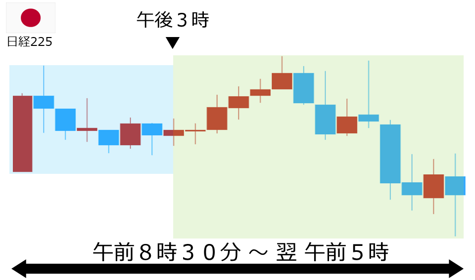 くりっく株365 日経225チャート