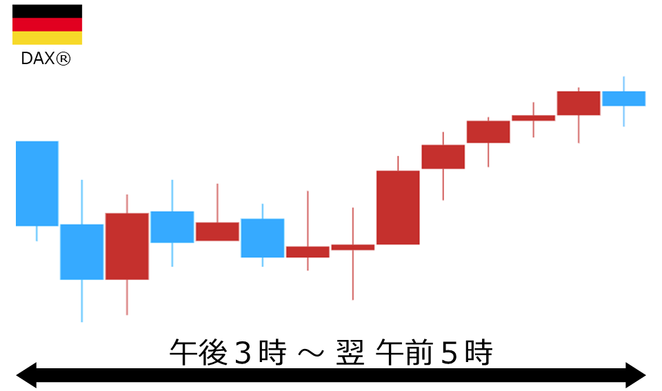 くりっく株365 DAX(R)チャート