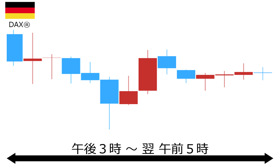 くりっく株365 DAX(R)チャート