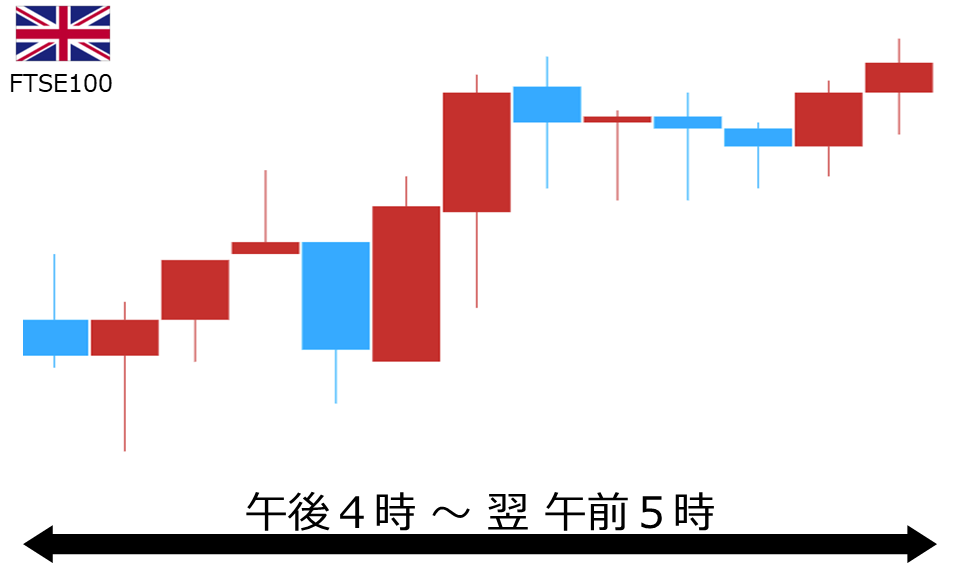 くりっく株365 FTSE100チャート