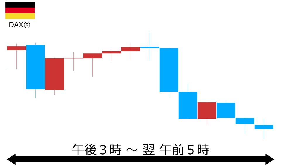 くりっく株365 DAX(R)チャート