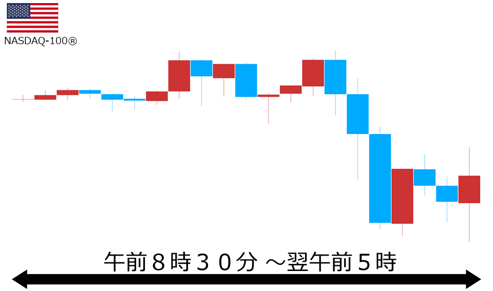 くりっく株365 NASDAQ-100チャート