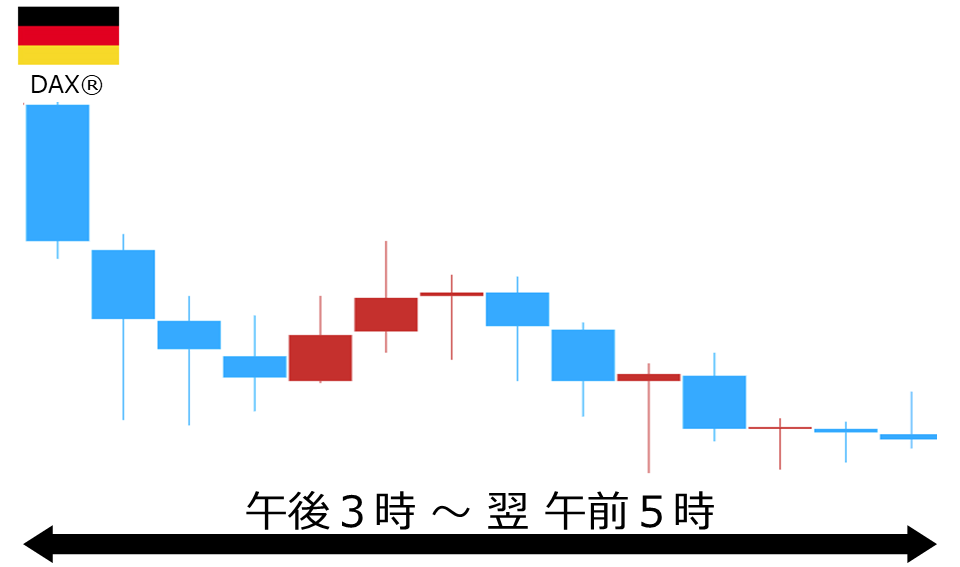 くりっく株365 DAX(R)チャート