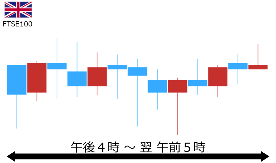 くりっく株365 FTSE100チャート