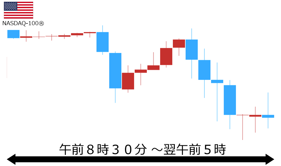 くりっく株365 NASDAQ-100チャート