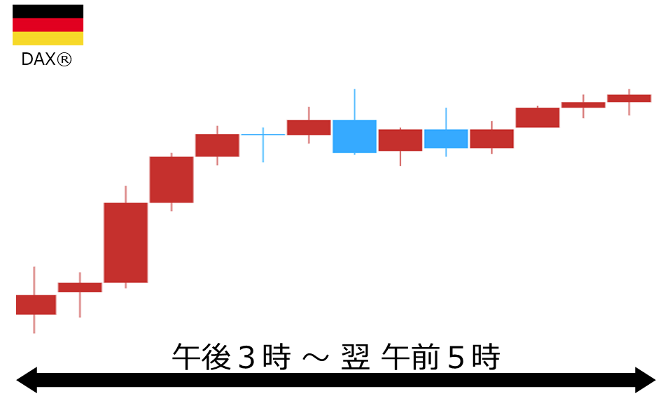 くりっく株365 DAX(R)チャート