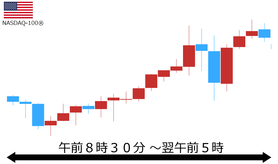 くりっく株365 NASDAQ-100チャート