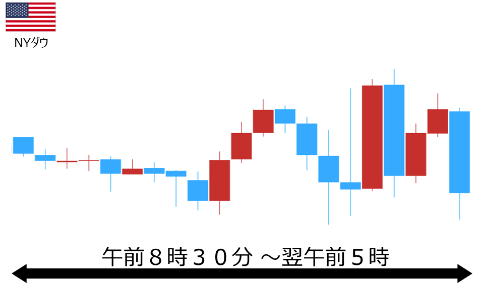 くりっく株365 NYダウチャート